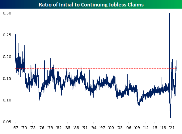 Claims' Seasonal Low Draws Near
