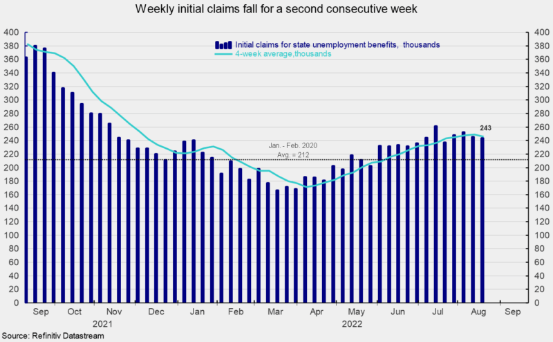 Weekly Initial Claims