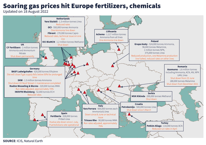 Soaring gas prices hit Europe fertilizers, chemicals