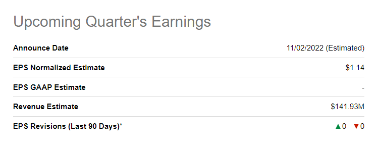 Figure 4: RGR Upcoming Quarter's Earnings