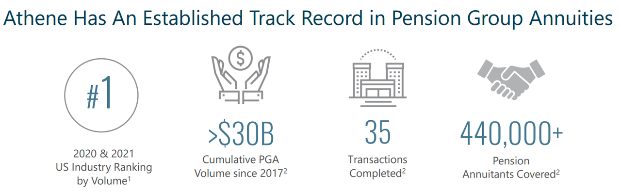 July 2022 Investor Presentation