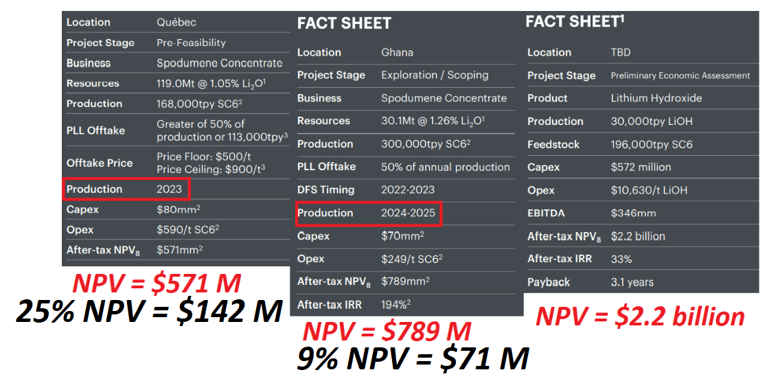 June 2022 Presentation