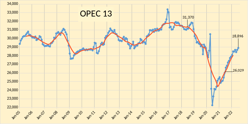 OPEC 13