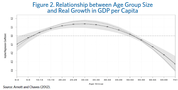 age gap relation