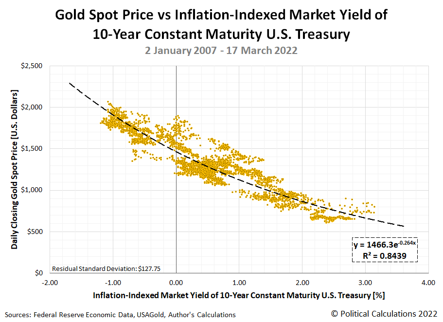 Gold Price Today - Price Of Gold Spot Prices Chart & History