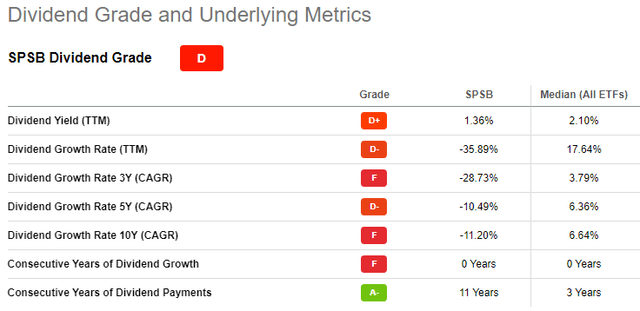 SPSB ETF