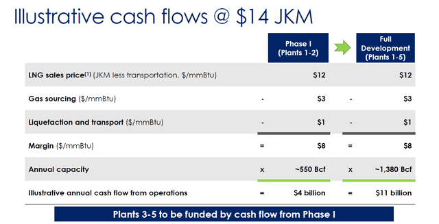 Company cash flow estimates