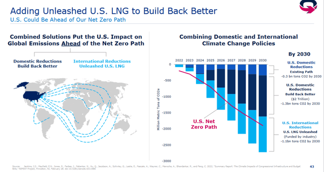 LNG routes globally