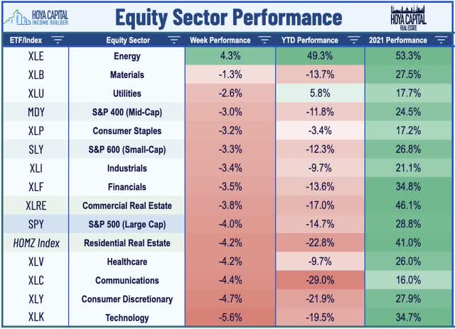 equity sector