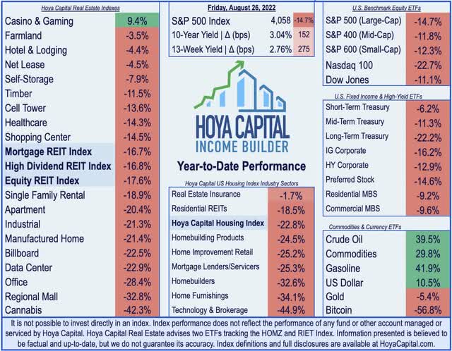 real estate investing