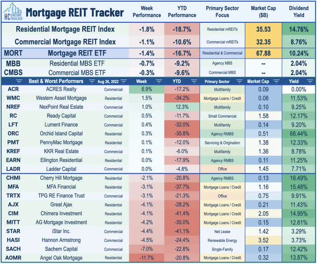 mREIT earnings