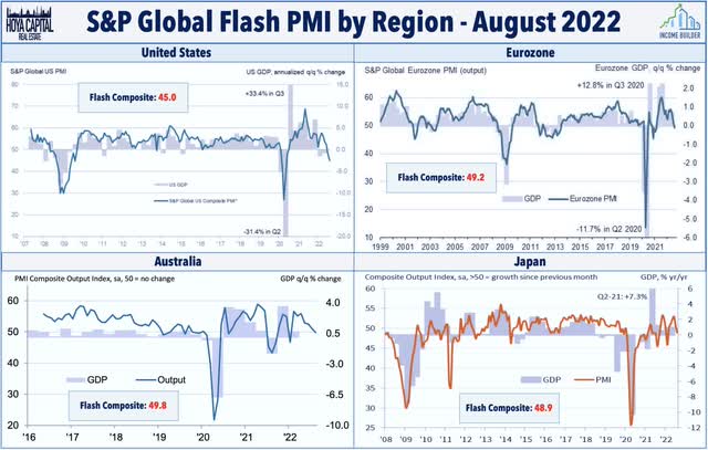 S&P flash composite