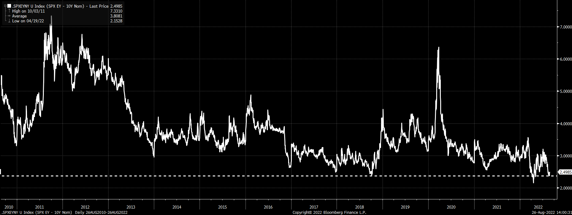Powell's Jackson Hole Speech Delivers A Fatal Blow To Markets Seeking