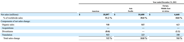 3M 2021 Revenue by Geography