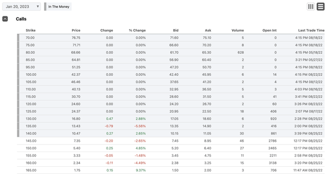 MMM Jan 2023 Calls