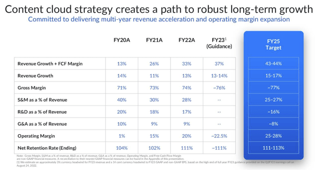 Box long-term targets