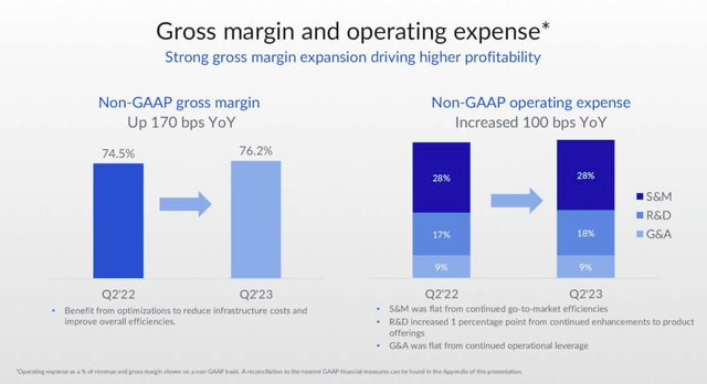 Box margin trends