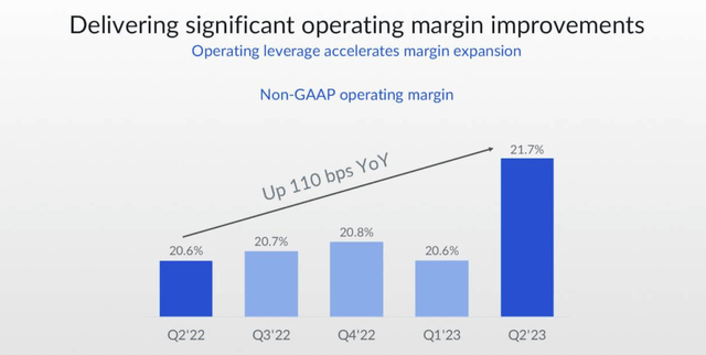 box operating margin