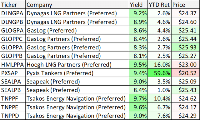 Big Dividends PLUS