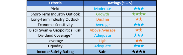 ONEOK Ratings