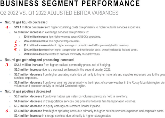 ONEOK Q2 2022 Adjusted EBITDA