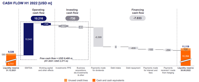 Cash Flow Overview