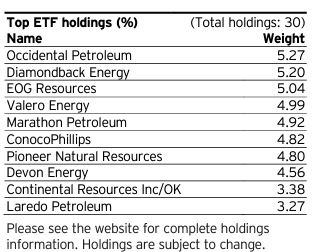 what are the holdings