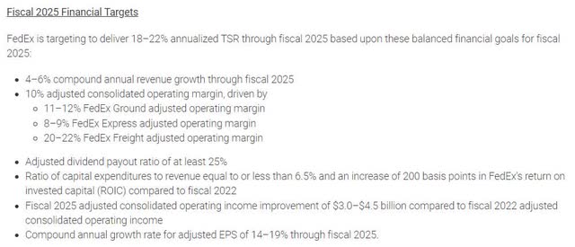 Fiscal 2025 Financial Targets
