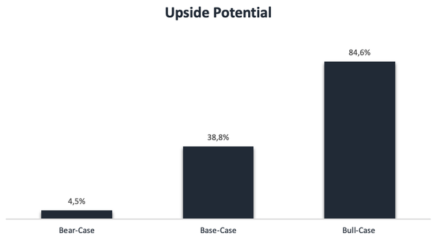 Sensitivity analysis Volkswagen