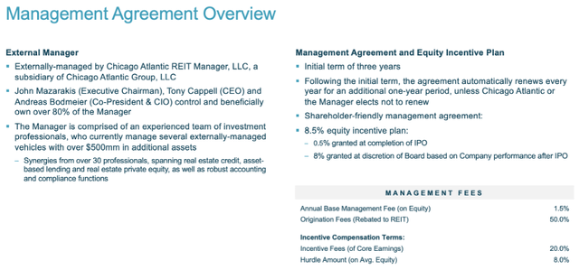 REFI External Management Agreement