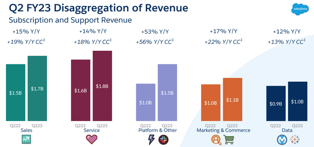 Revenue segments