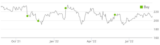 Librarian Capital's Visa Rating History vs. Share Price (Last 1 Year)