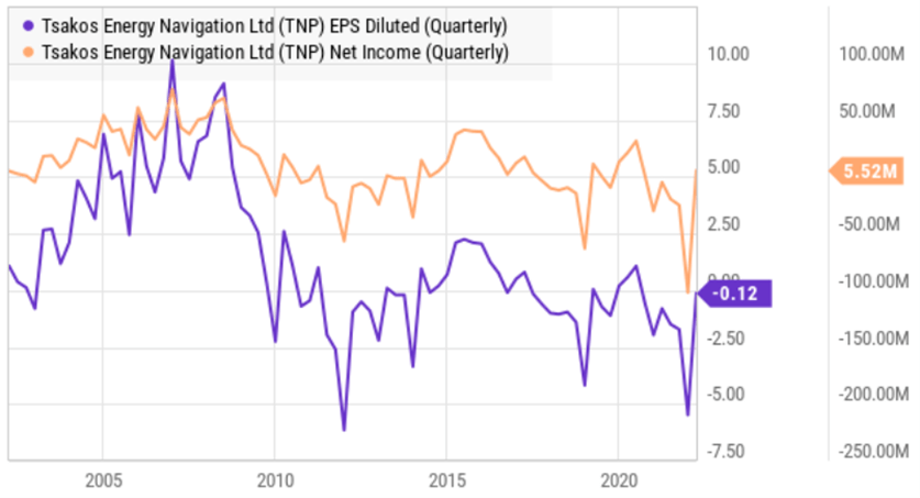 Big Dividends PLUS