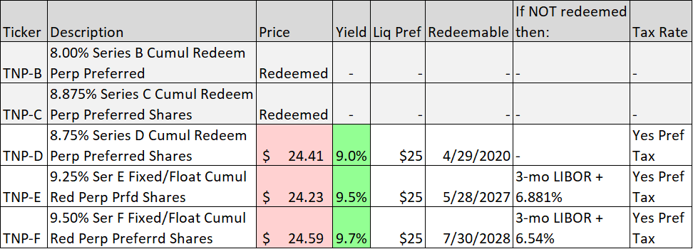 Big Dividends PLUS