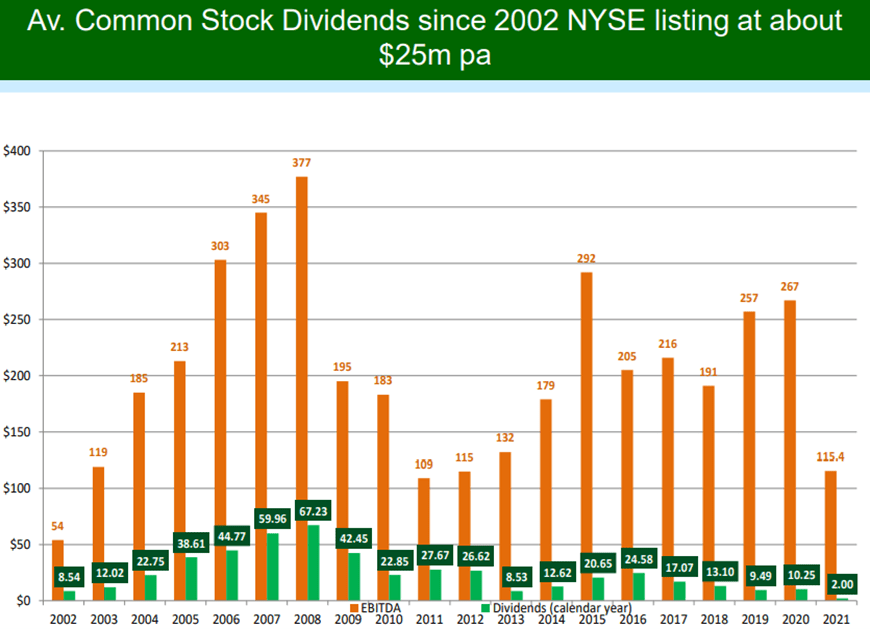 Big Dividends PLUS