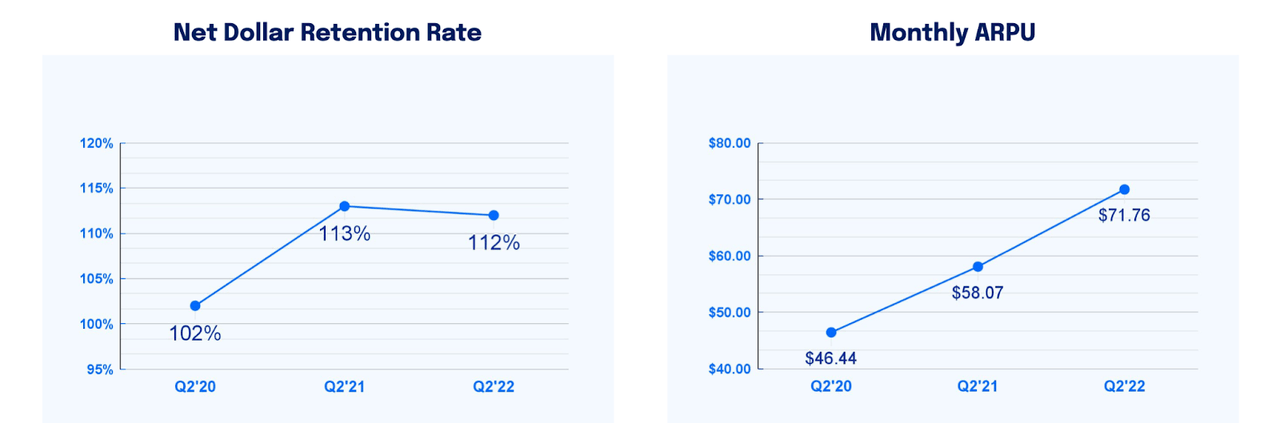 net dollar retention