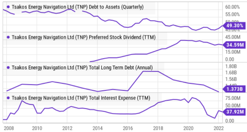 Big Dividends PLUS