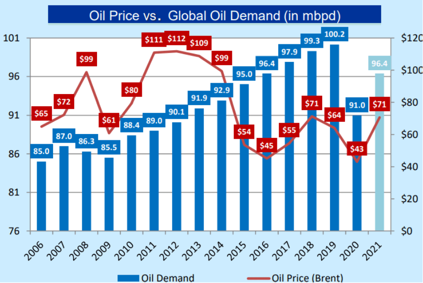 Big Dividends PLUS