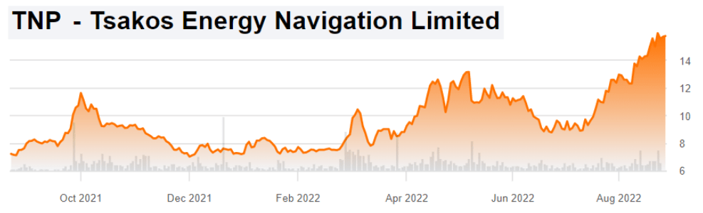 Big Dividends PLUS