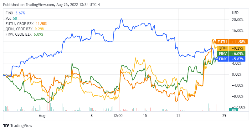 China Fintech Stocks