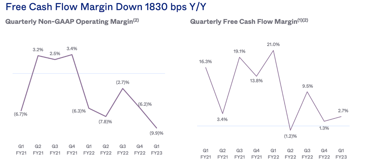 free cash flow margin