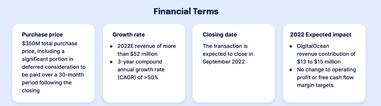 financial terms