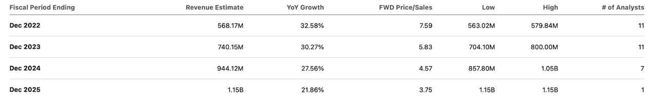 consensus estimates