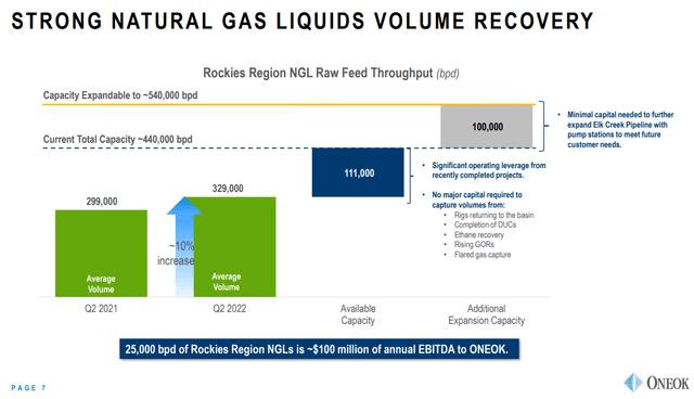 ONEOK Natural Gas Liquids Volume Recovery