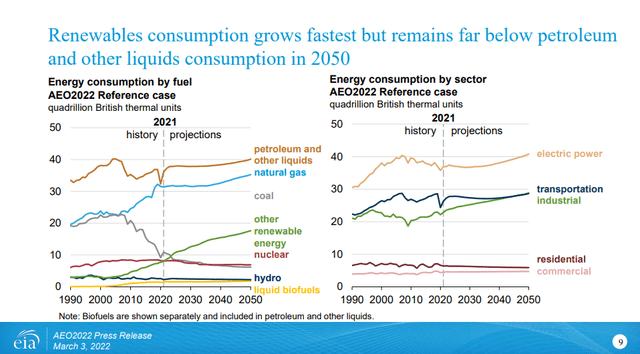 Renewables consumption