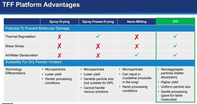 Platform advantages