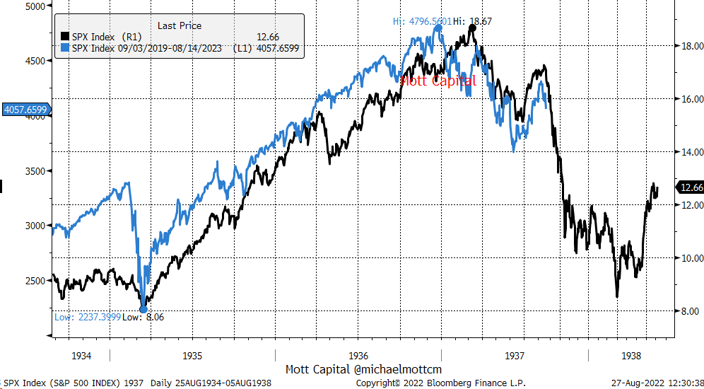 Sp500 Outlook 2025 Livy Sherye