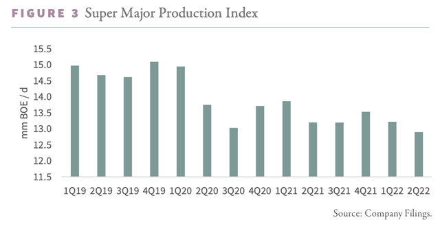 Super Major Production Index