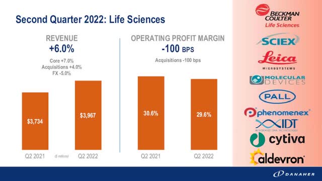 life sciences growth