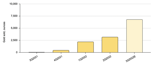 Santana gold ounces sold in the quarter, actual and estimated